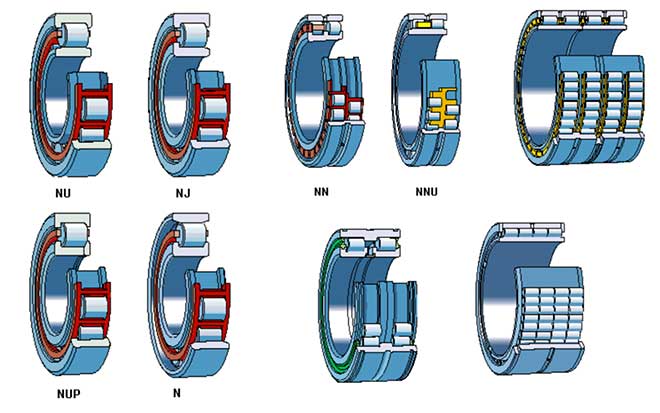 Vòng Bi Đũa SKF: Thông Số, Ký Hiệu, Các Loại Bạc Đạn Đũa SKF