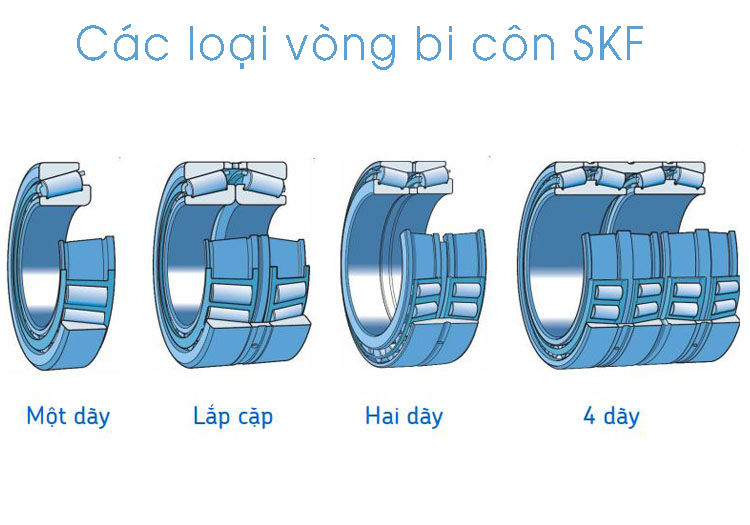 Vòng bi đũa côn, ổ đũa côn, Bạc đạn đũa côn | TST Việt Nam