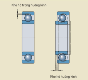Khe hở vòng bi