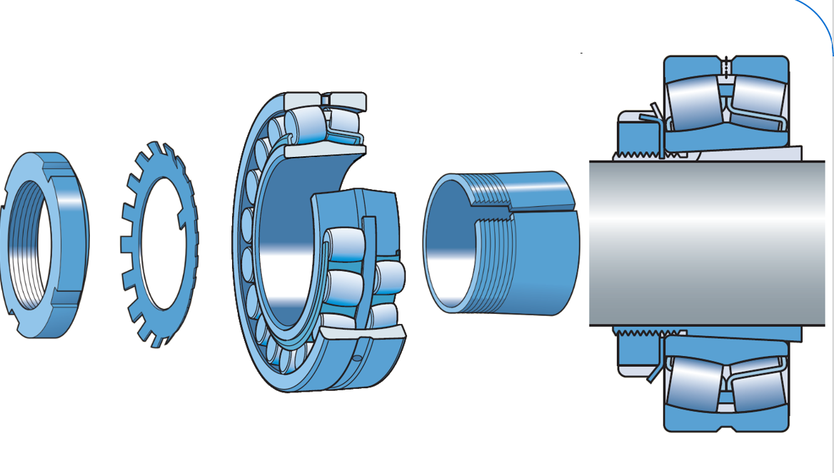 Vòng bi tang trống SKF thế hệ Explorer lỗ côn (bài 3) | Vòng bi tang trống  tự lựa | Vòng bi tang trống tự lựa | Tài liệu vòng bi SKF