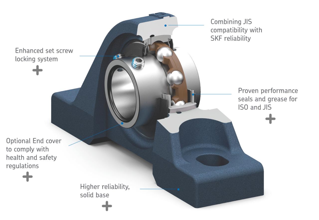 Gối đỡ UC của SKF