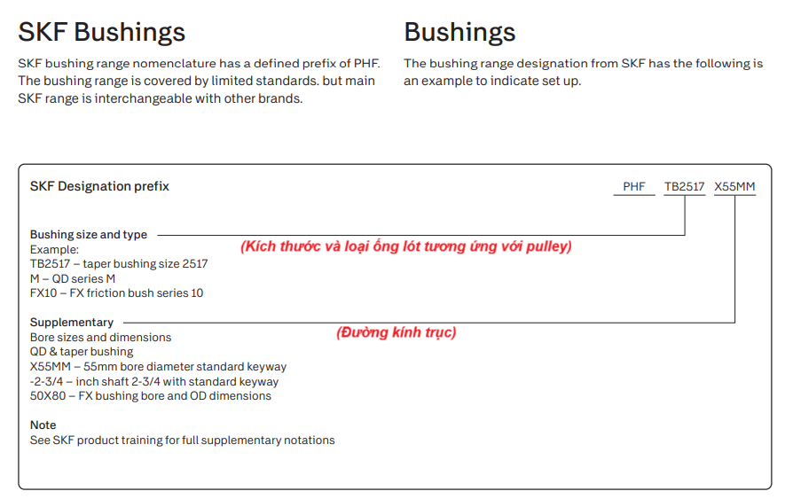 đọc ống lót bushing